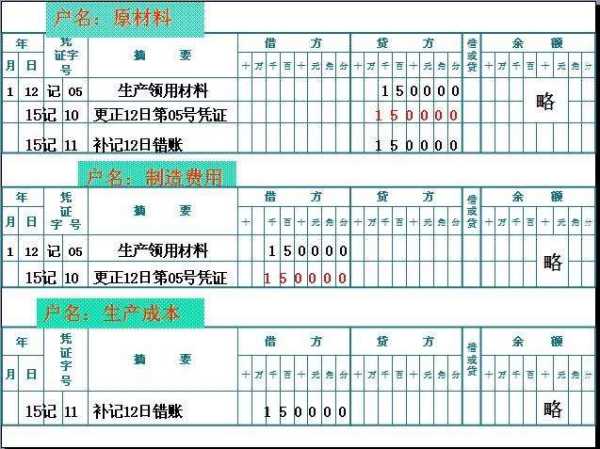 會(huì )計科目使用錯誤規定