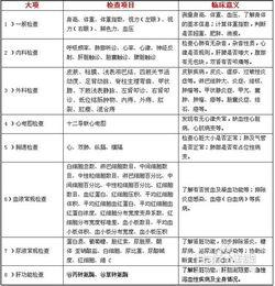 入職體檢做什么項目,入職體檢費計入什么會(huì )計科目,入職體檢費會(huì )計科目