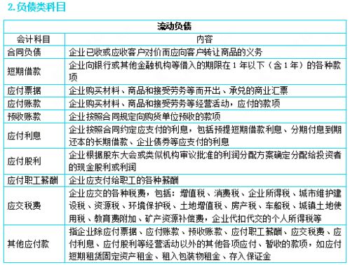舉例,會(huì )計科目