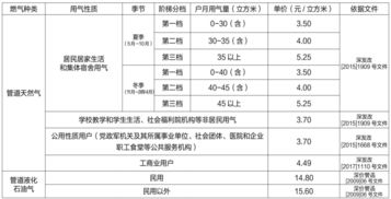 天然氣管道修理費(fèi)用會(huì)計(jì)科目