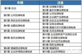必考,注會(huì ),會(huì )計科目,知識