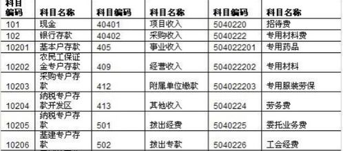 現金長(cháng)款做什么會(huì )計科目
