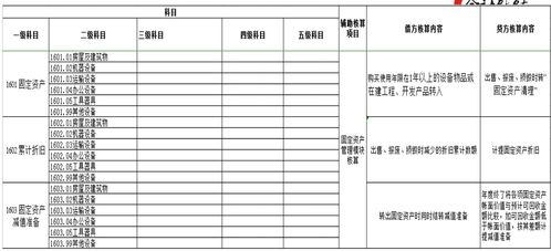 怎么樣才能,熟悉,會(huì )計科目