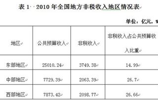餐飲的房租計入什么會(huì )計科目,房租計入什么會(huì )計科目,房租屬于什么會(huì )計科目?