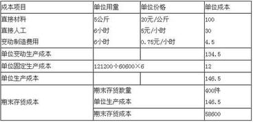 垃圾袋,會(huì )計科目