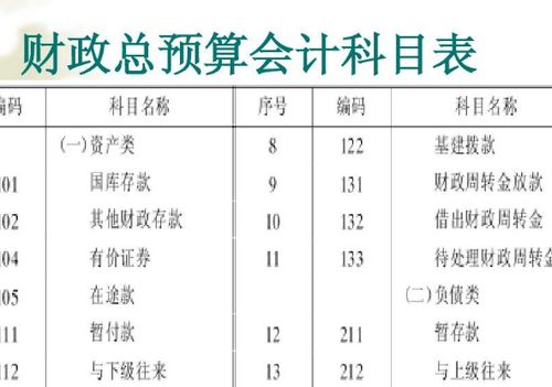 洗車(chē)機歸哪個(gè)會(huì )計科目