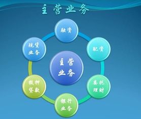 投資收益,會(huì )計科目