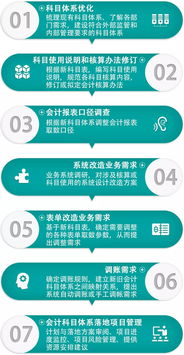 我國會(huì )計科目體系有