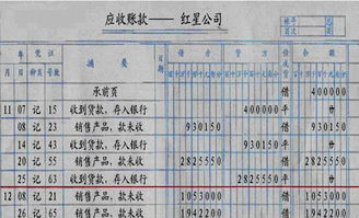 應收賬款對應的會(huì )計科目,應收賬款的預算會(huì )計科目,應收賬款融資會(huì )計科目