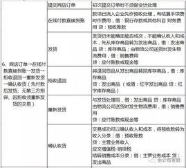 推拿,會(huì )計科目,行業(yè)