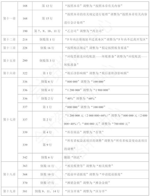 國家財政部官網(wǎng)會(huì )計科目