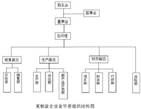 公益主體的會(huì )計科目