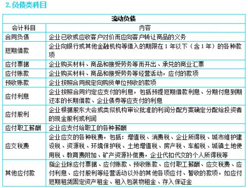 多給的轉讓費記會(huì )計科目