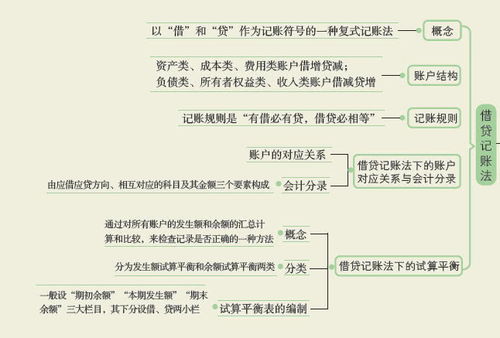 可研報告評審費會(huì )計科目
