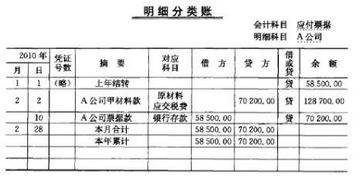 貸記銀行存款則借記的會(huì )計科目可能是