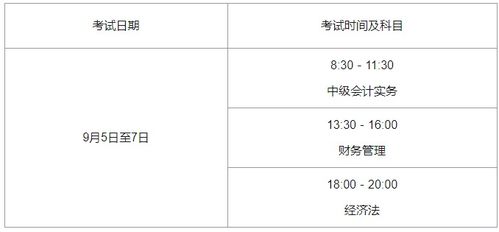 中級(jí)會(huì)計(jì)科目簡單