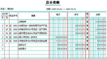 總賬,應(yīng)收,會計科目,會計