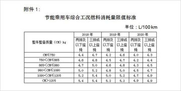 購車(chē),會(huì )計科目,車(chē)船稅