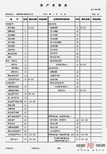 房屋貸款會計科目
