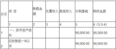 計提壞賬損失的會(huì )計科目