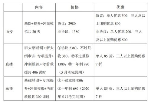 培訓中的餐費會(huì )計科目,培訓產(chǎn)生的費用會(huì )計科目,員工探親路費會(huì )計科目