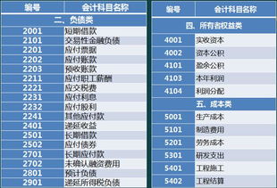 事業(yè)單位新會(huì )計制度科目,新會(huì )計制度科目利潤表,新會(huì )計制度固定基金科目用什么代替