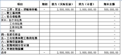 委托代付工資會(huì )計科目