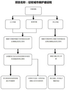 房屋租賃計入什么會(huì )計科目,房屋租賃屬于什么會(huì )計科目,送禮走什么會(huì )計科目