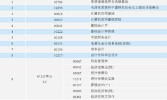 浙江自考專(zhuān)科會(huì )計科目,南京財經(jīng)大學(xué)自考專(zhuān)科會(huì )計科目,山東自考專(zhuān)科會(huì )計科目