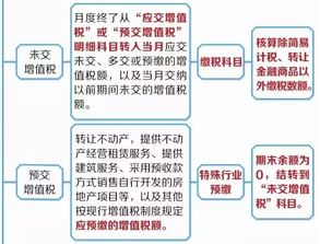 稅金,納稅,應交,會(huì )計科目