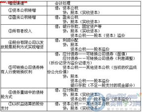 實(shí)收資本會(huì )計科目代碼,實(shí)收資本會(huì )計科目使用說(shuō)明,實(shí)收資本會(huì )計科目怎么做