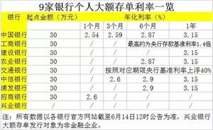 長(cháng)期大額存單計入會(huì )計科目,定期存單什么會(huì )計科目,大額存單利息入賬做什么會(huì )計科目