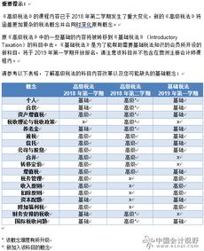 培訓費計入什么會(huì )計科目,租金計入什么會(huì )計科目,過(guò)路費計入什么會(huì )計科目
