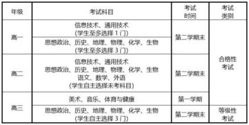 筑路,會(huì )計科目