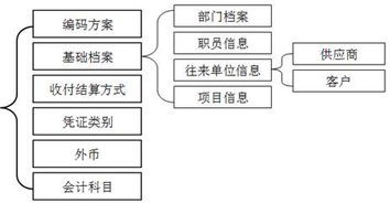 什么是輔助核算的會計科目