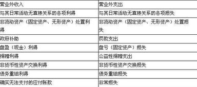 貨款匯到工行卡入什么會(huì )計科目