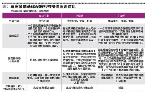 質(zhì)押式回購屬于哪個(gè)會(huì )計科目