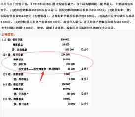清算,破產(chǎn),新增,會(huì )計科目
