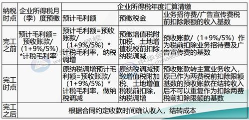 房地產(chǎn)企業(yè)辦理產(chǎn)權登記費是什么會(huì )計科目