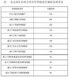 余額,方向,會(huì )計科目,小微