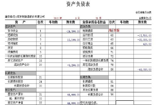 現金流量表涉及哪些會(huì )計科目,會(huì )計科目對應現金流量表項目,現金流量表包括哪些會(huì )計科目