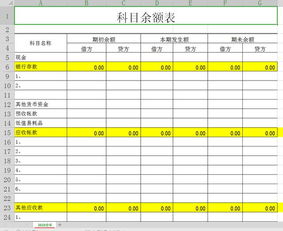 會(huì )計科目余額表表格
