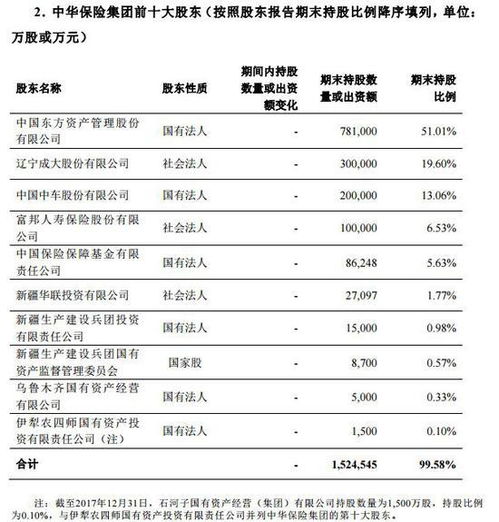 會(huì )計科目理財