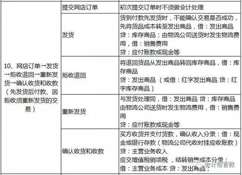 會(huì )計科目,行業(yè)