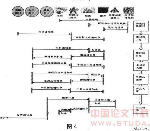 呆滯物料處理會(huì )計科目