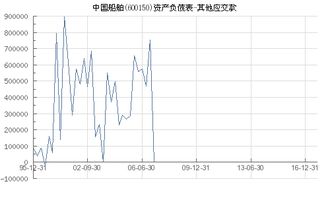 會(huì )計科目,發(fā)熱管