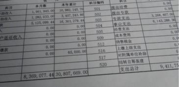 勞務(wù)加工費對應的會(huì )計科目