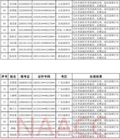 我國財政部發(fā)布的會(huì )計科目有幾類(lèi),財政部會(huì )計科目,財政部會(huì )計科目匯總表