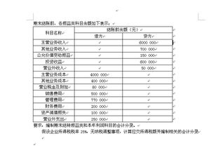 本利潤是什么會(huì )計科目