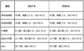 資產(chǎn)負債表會(huì )計科目公式,會(huì )計科目試算平衡公式,會(huì )計科目關(guān)系公式